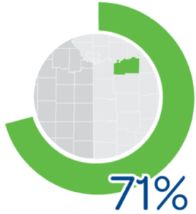 grant percent funded - Lafayette county